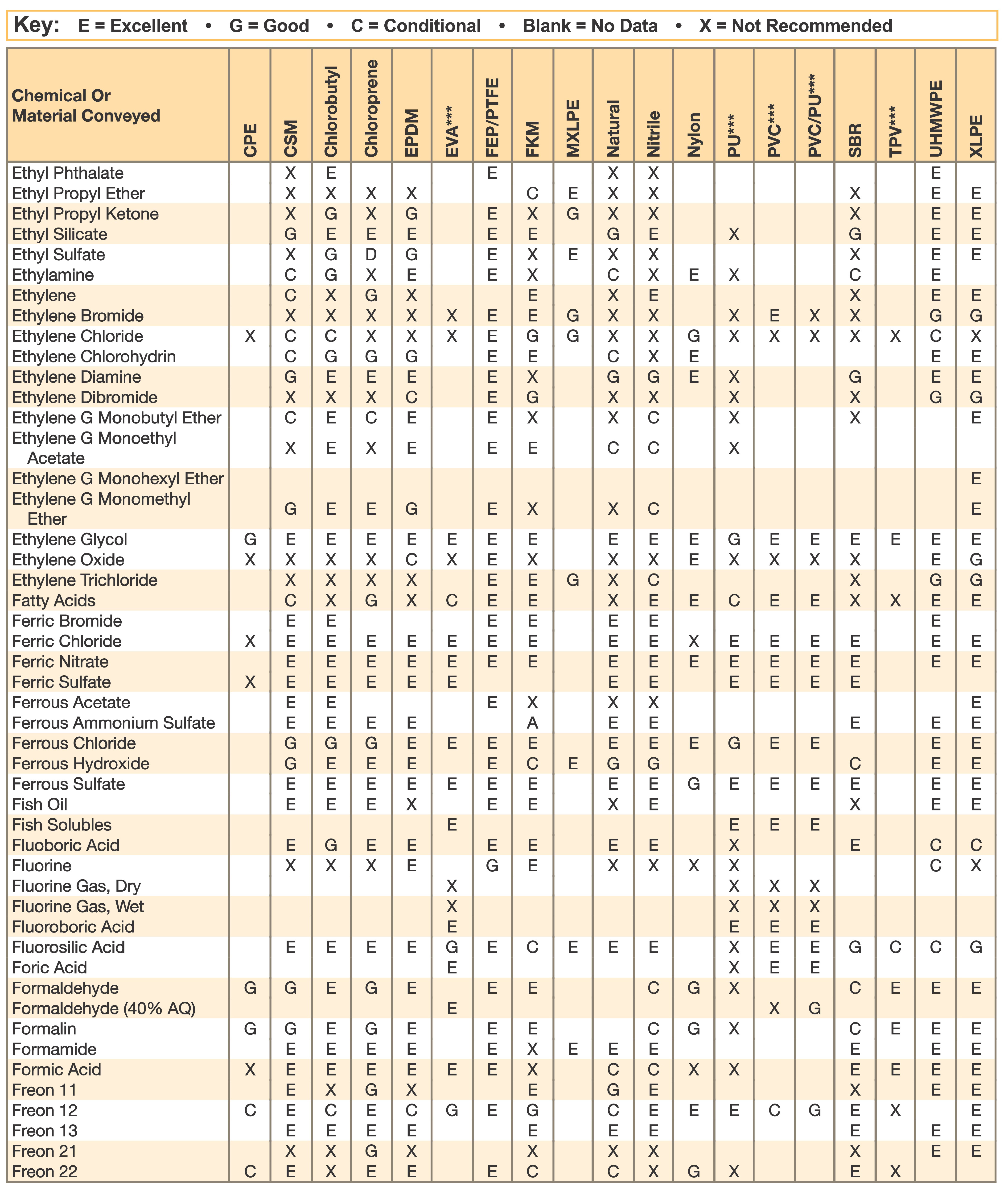 Rubber Chemical Resistance pg 14
