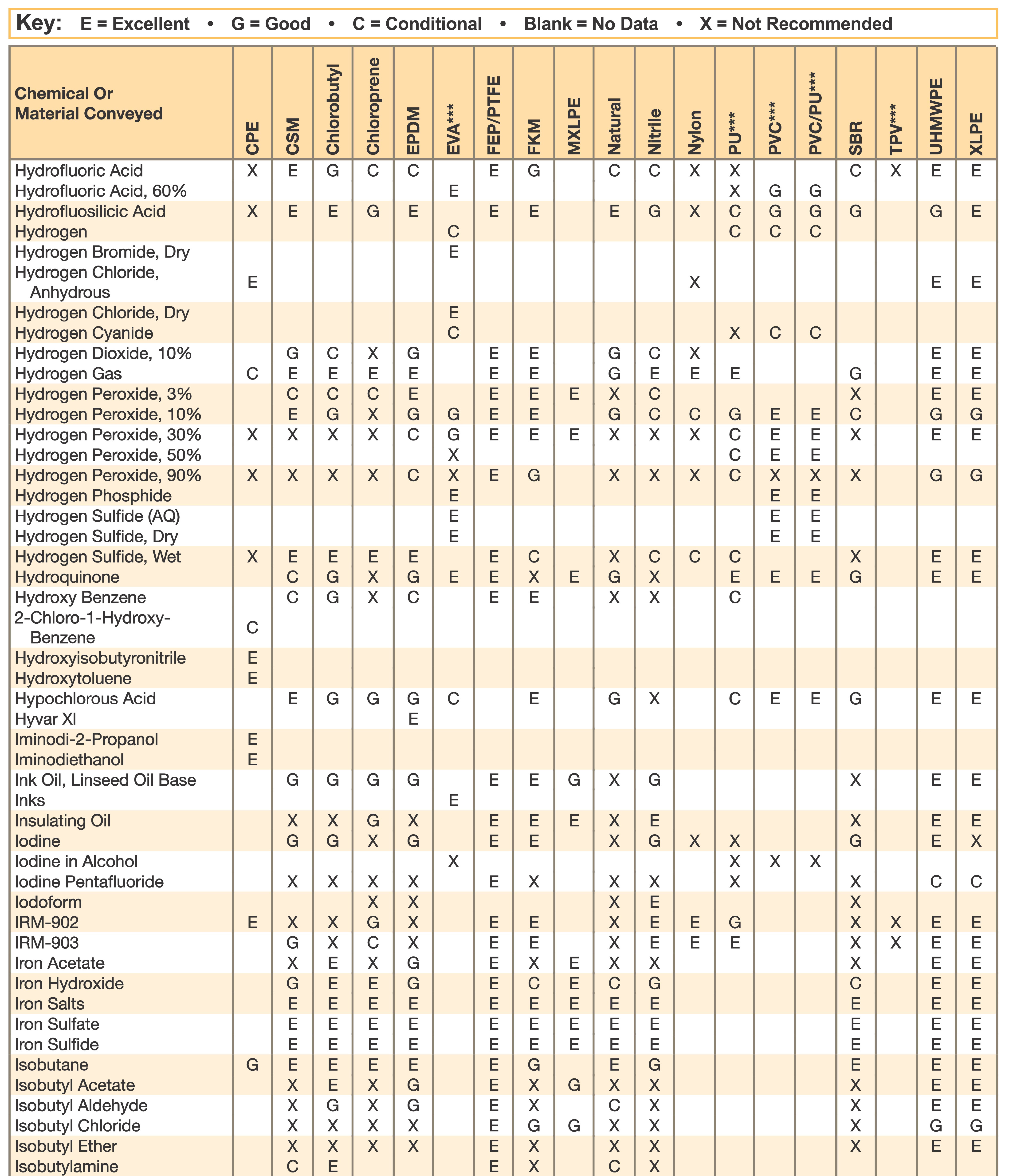Rubber Chemical Resistance pg 17