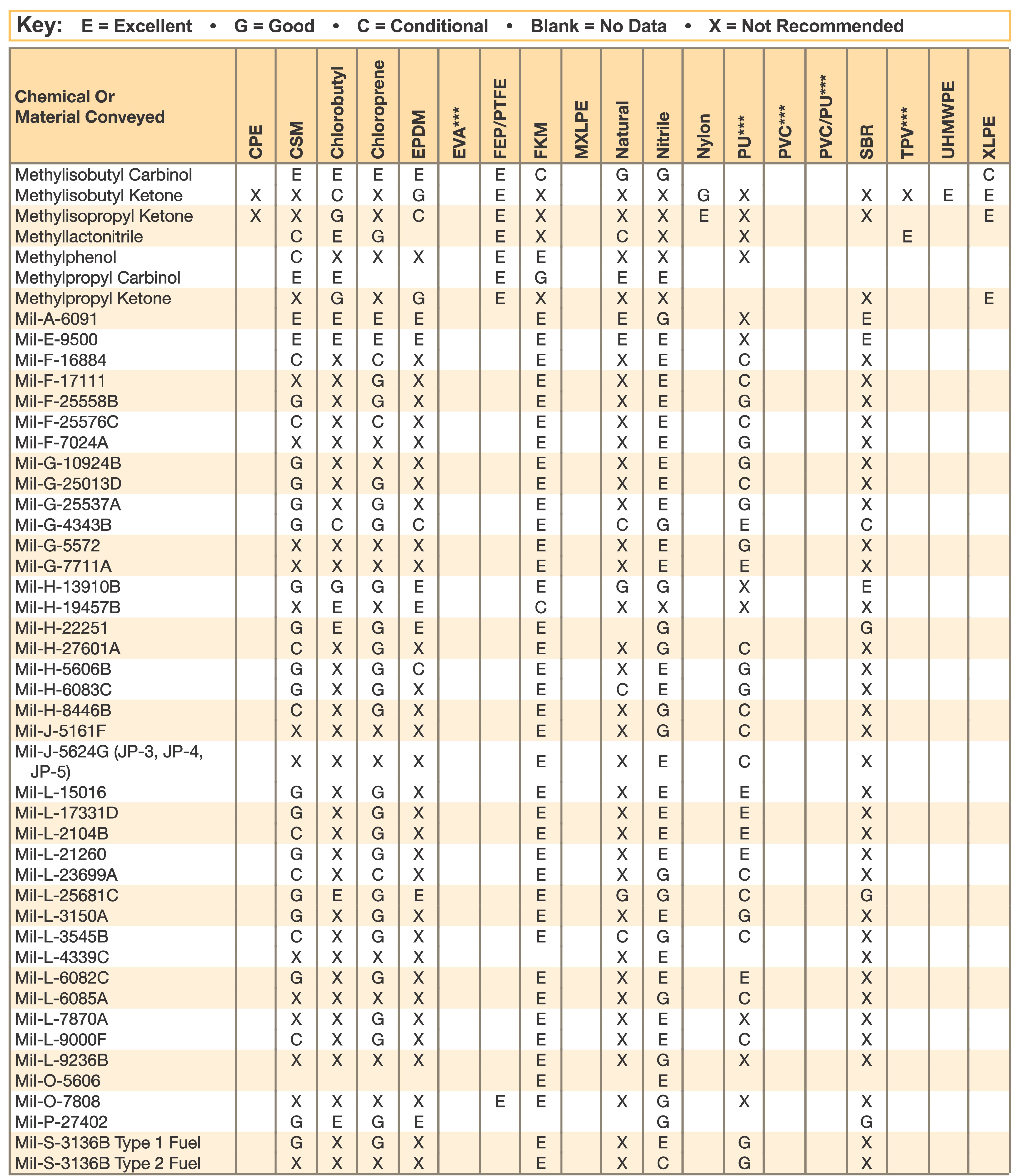 Pvc Chemical Compatibility Chart