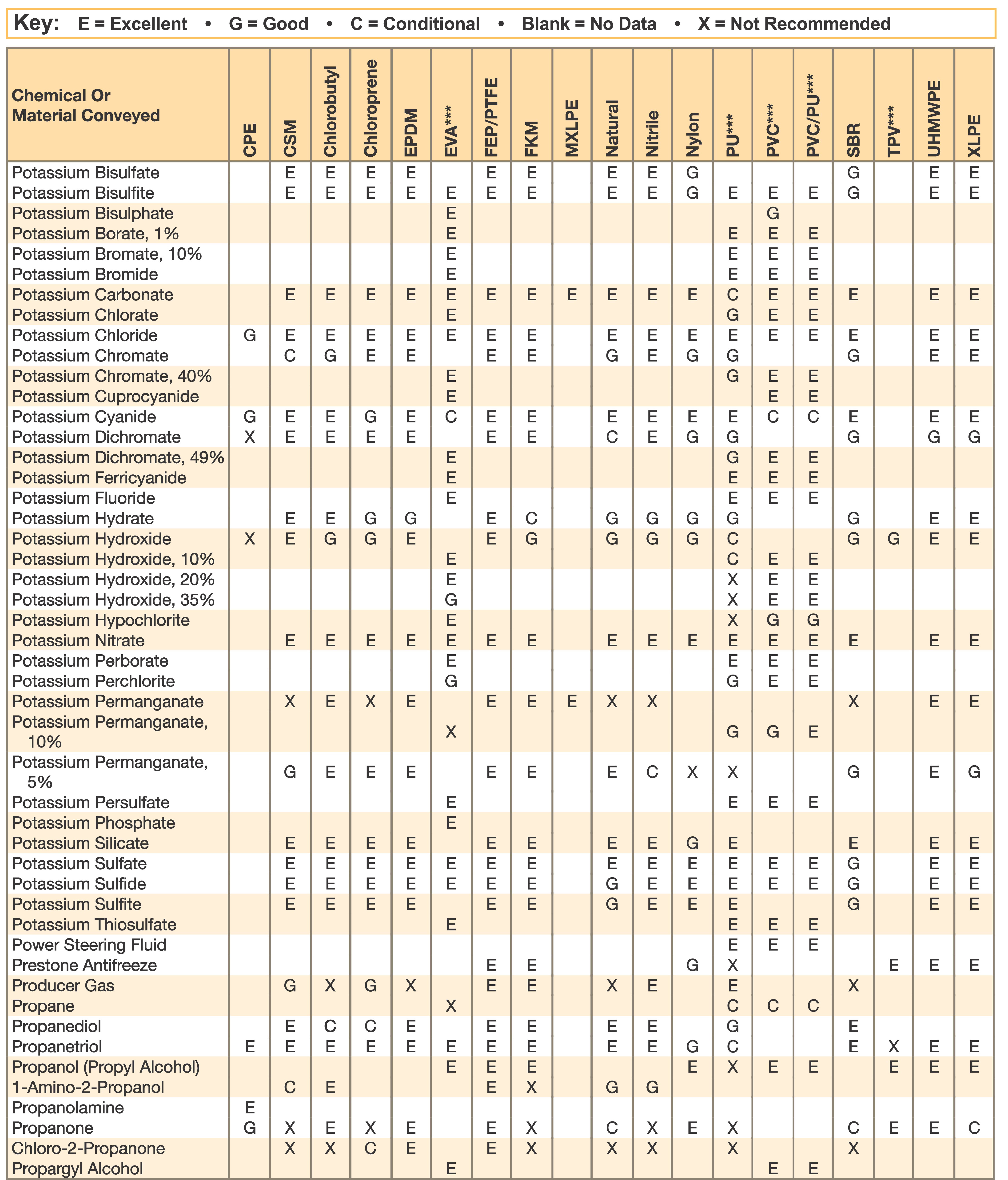 Rubber Chemical Compatibility Chart