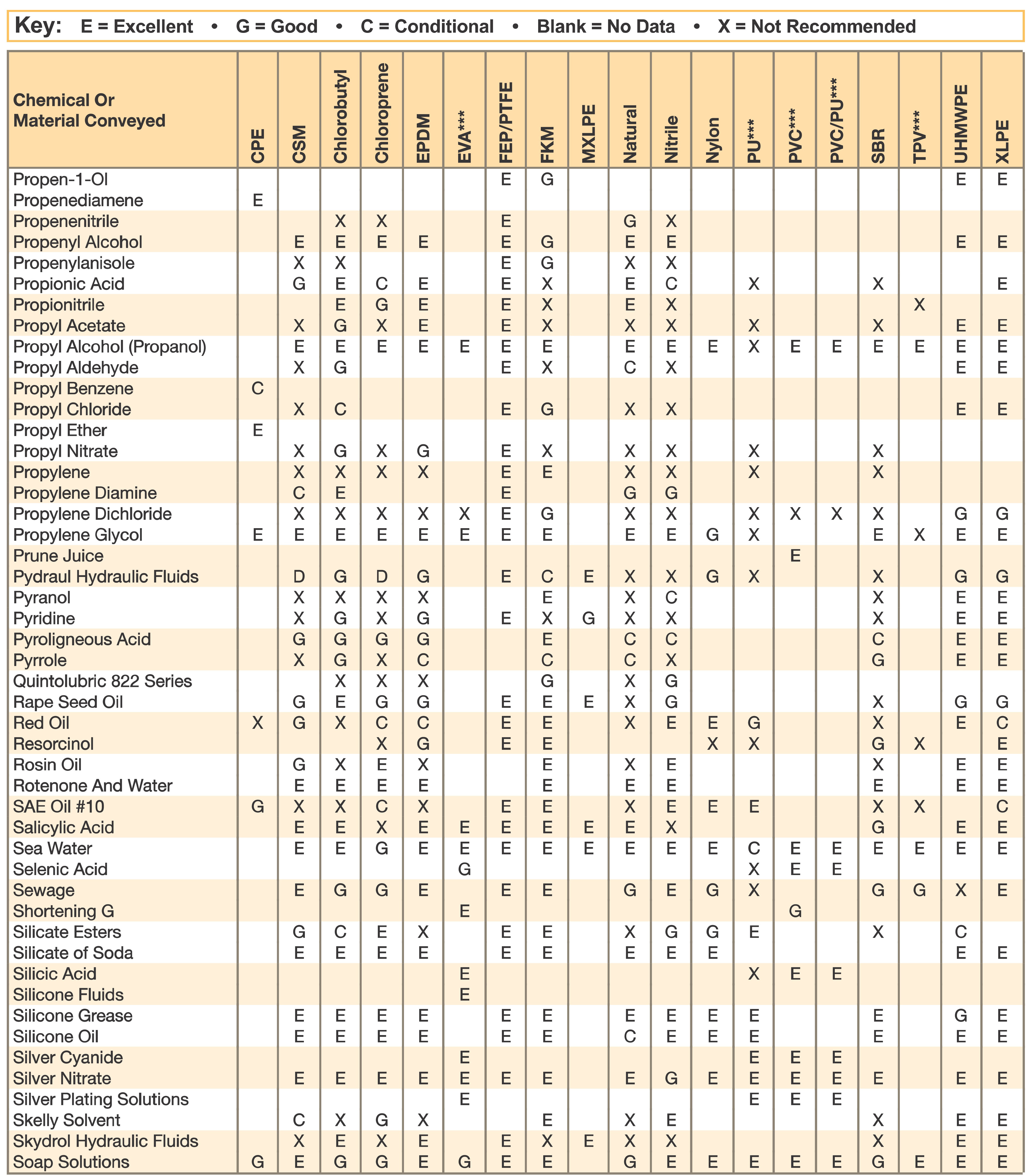 Pvc Hose Chemical Resistance Chart