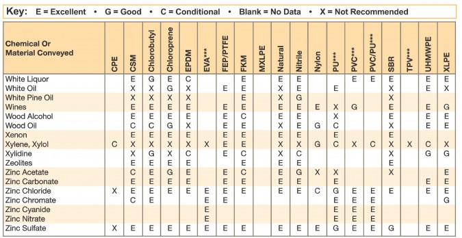 Epdm Chemical Compatibility Chart