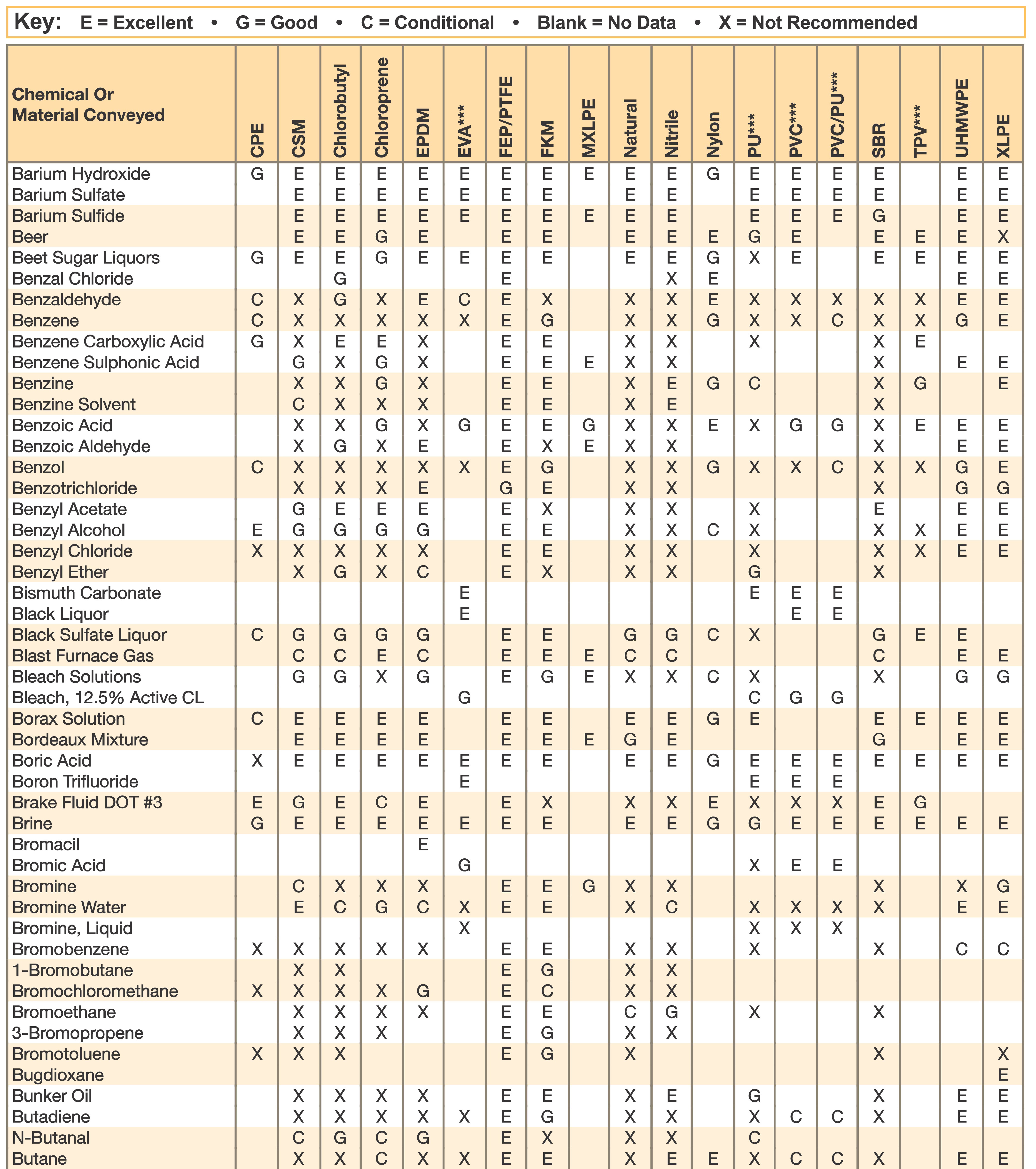 Rubber Compatibility Chart Chemicals