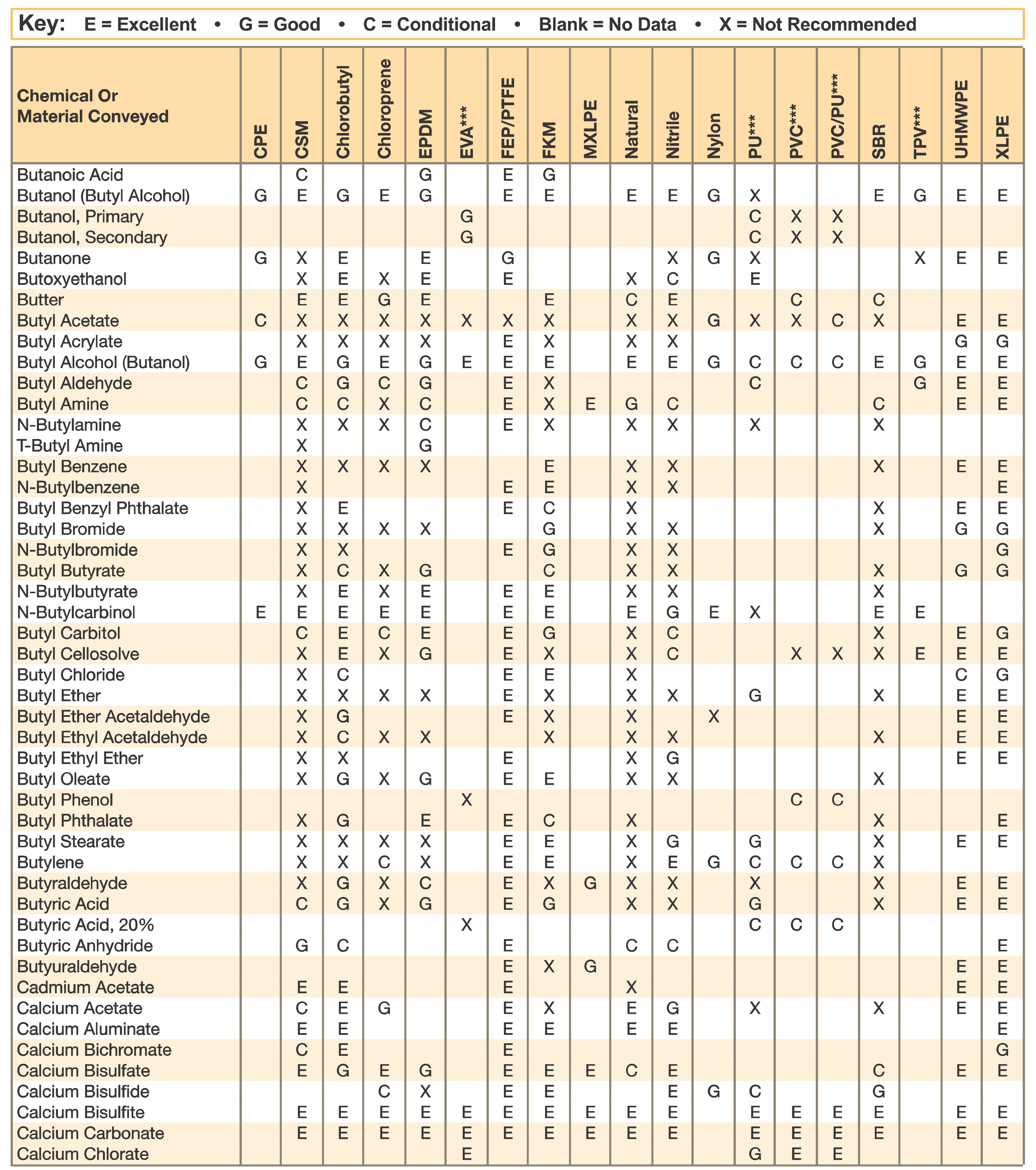 Hose Chemical Compatibility Chart