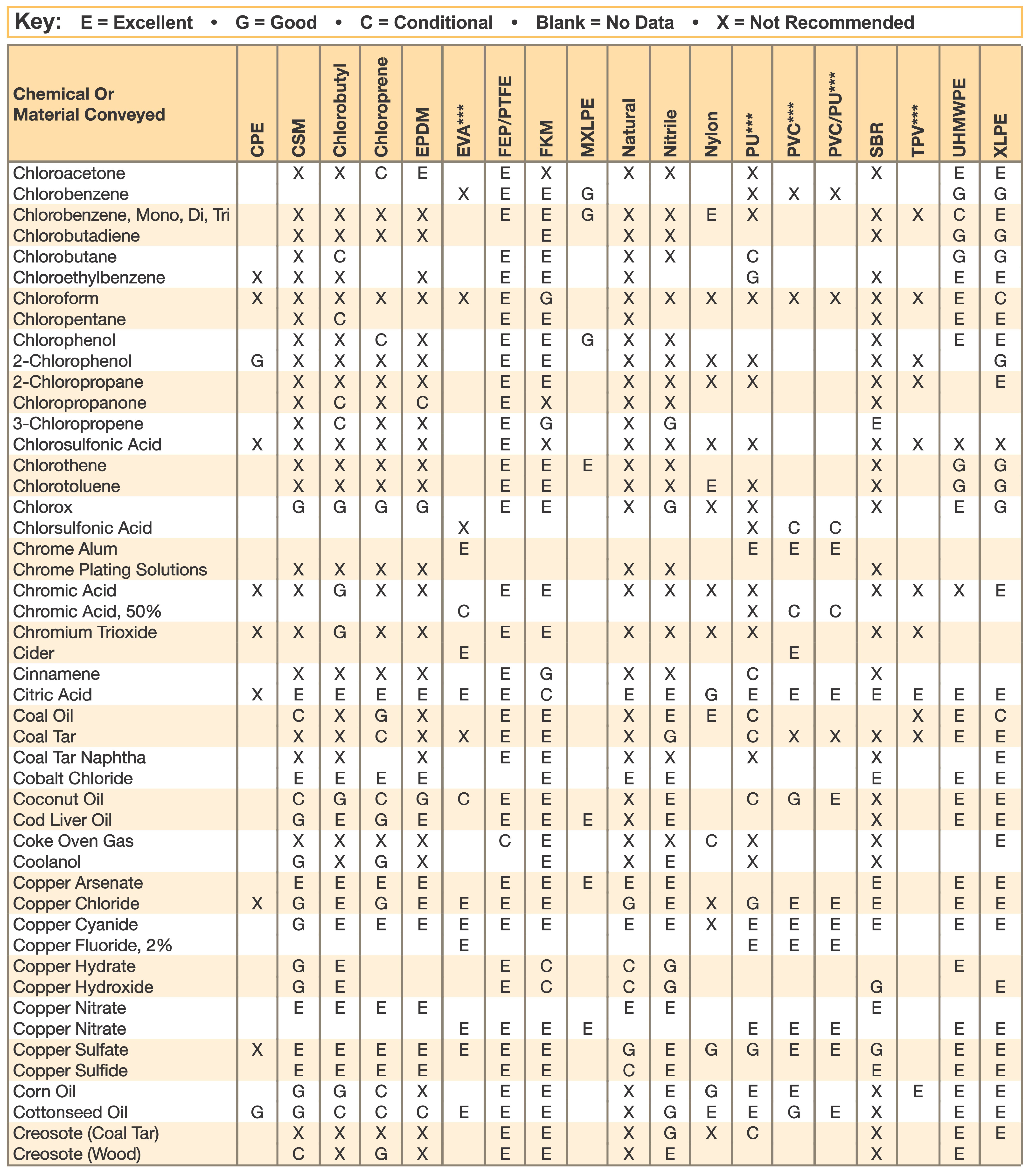 Rubber Chemical Resistance pg 9
